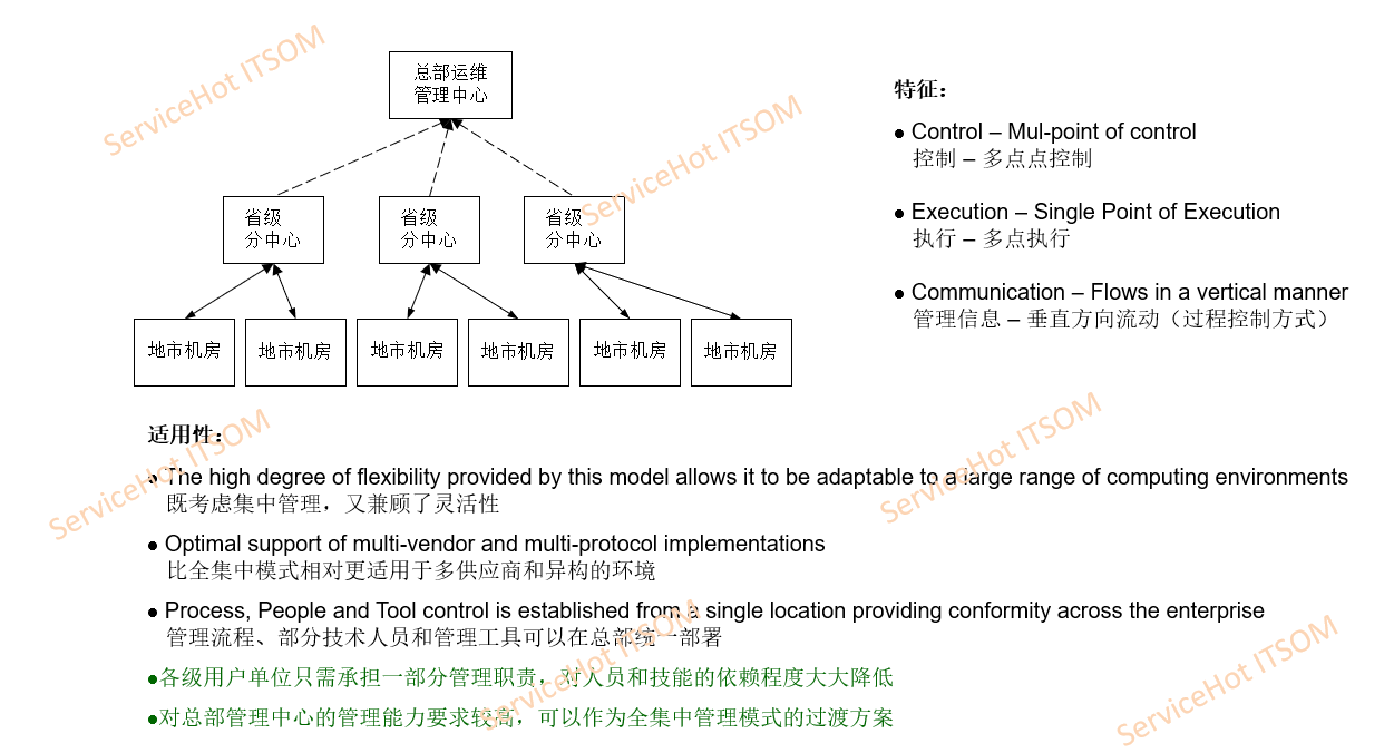 保險金融行業數字化之路，ServiceHot 為其逢山開路