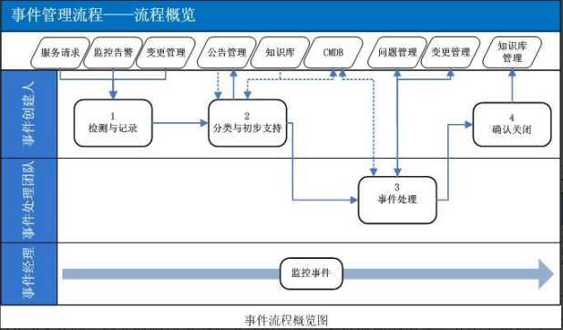 作為全球ITSM 2.0倡導(dǎo)者和ITSOM定義的領(lǐng)導(dǎo)者，Se...