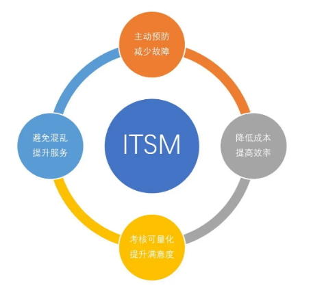 ITIL認(rèn)證等級(jí)體系詳解：從基礎(chǔ)到大師的成長(zhǎng)之路