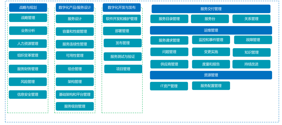 新一代工單系統如何提升企業IT運維效率？