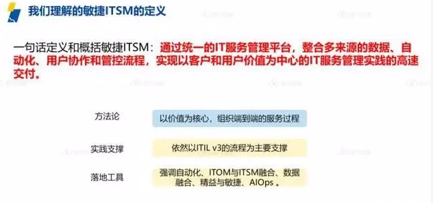 ITIL認證屬于職業(yè)資格考試嗎？詳解IT行業(yè)熱門證書ServiceHot是全球ITSM 2.0倡導者以及ITSOM（IT服務運營管理）全球定義者！致力于ITSM2.0和ITSM SAAS的創(chuàng)新、研制、應用。在IT服務管理領域，ITIL認證是最具影響力的國際認證之一。-2